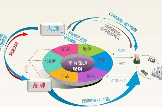 電子商務與英語學習的關系需清醒認識 技能互補非核心？